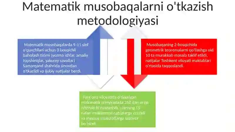 Matematik Ekskursiyalar tashkil etish metodikasi 4