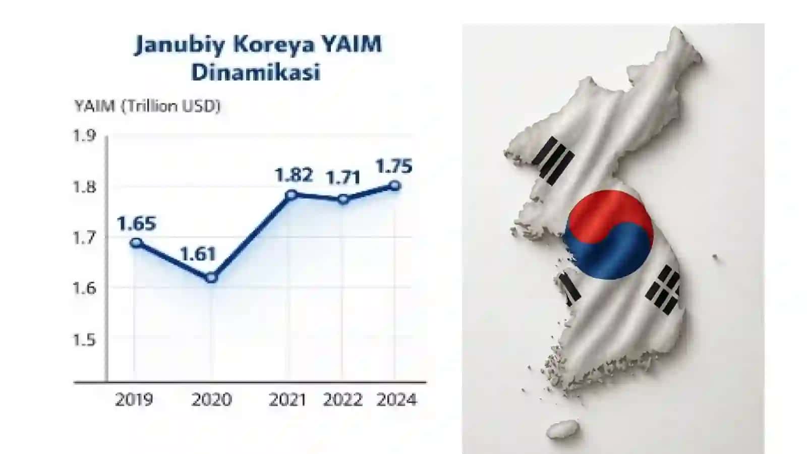 Janubiy Koreya ning 2019–2024 yillardagi makroiqtisodiy ko‘rsatkichlari 4