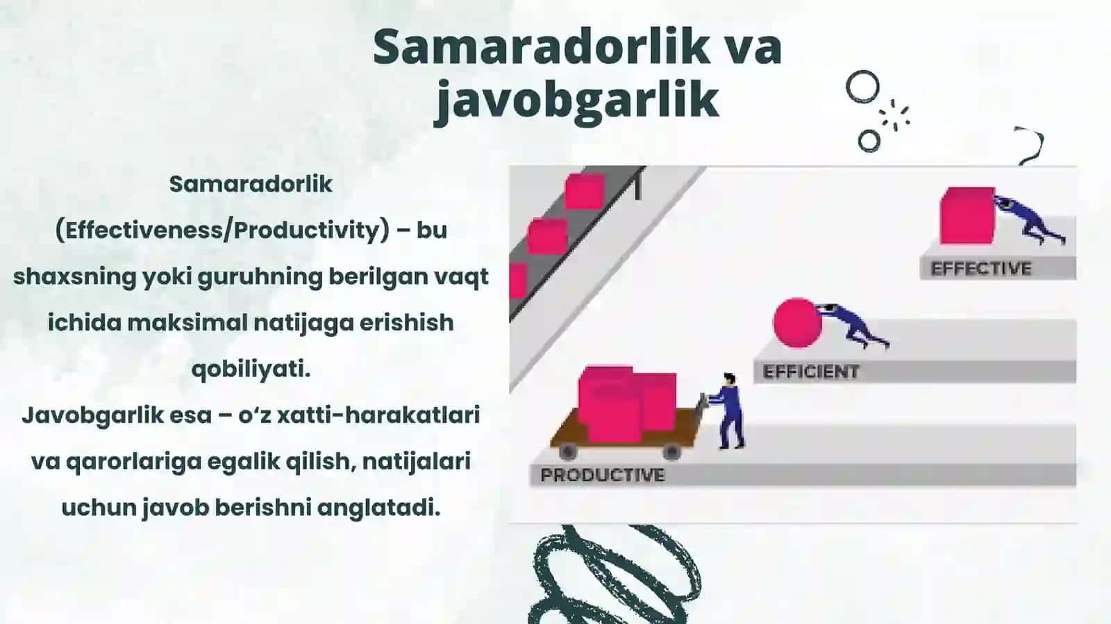 O'z-o'zini boshqarish va samaradorlik uchun javobgarlik 4