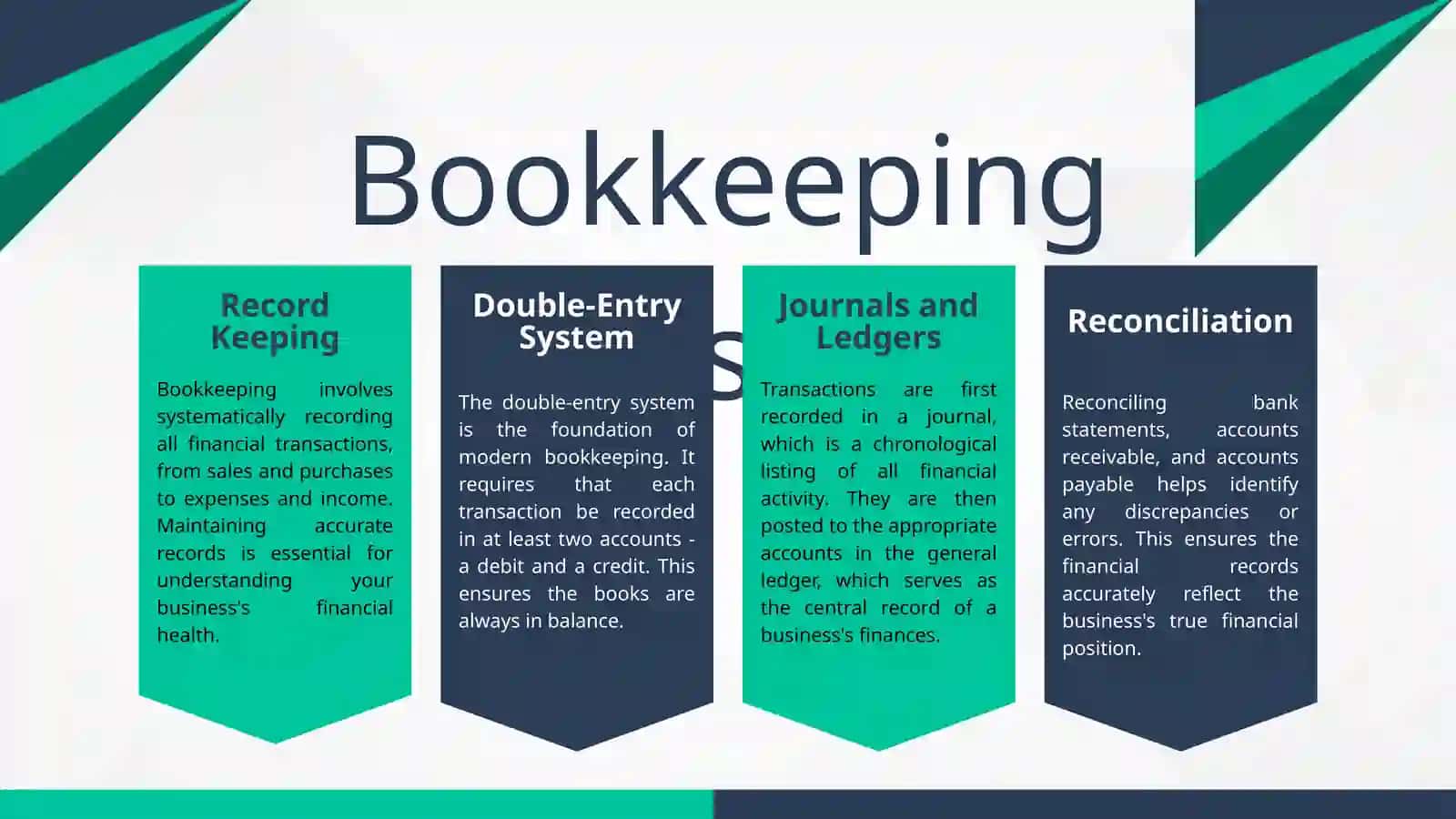 Business Accounting 4