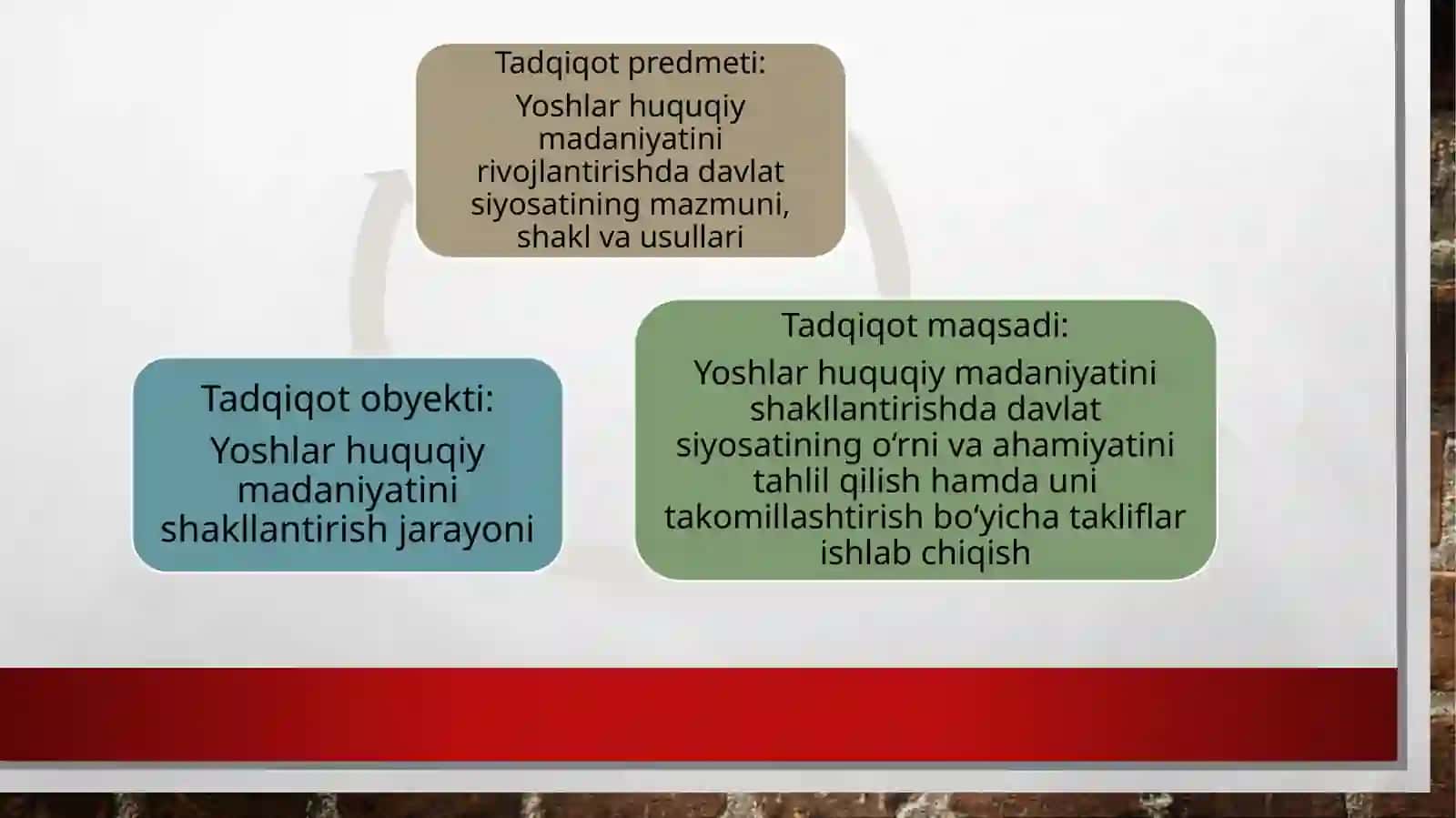 Yoshlar huquqiy madaniyatini shakllantirishda davlat siyosatining o’rni 4