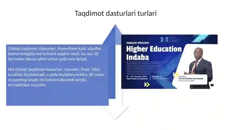 Taqdimotlarni ishlab chiqishning zamonaviy vositalari 4