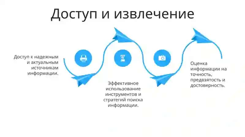 Основные элеметы медейно- информационной грамотности 4