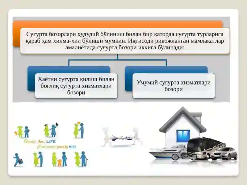 Суғурта инфратузилмаси ва унинг субъектлари 4