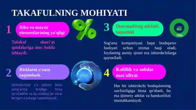 Bank va sug’urta sohasida o’zaro munosabatlarga da'vat. Takafulda o'zaro ehtiyoj 4