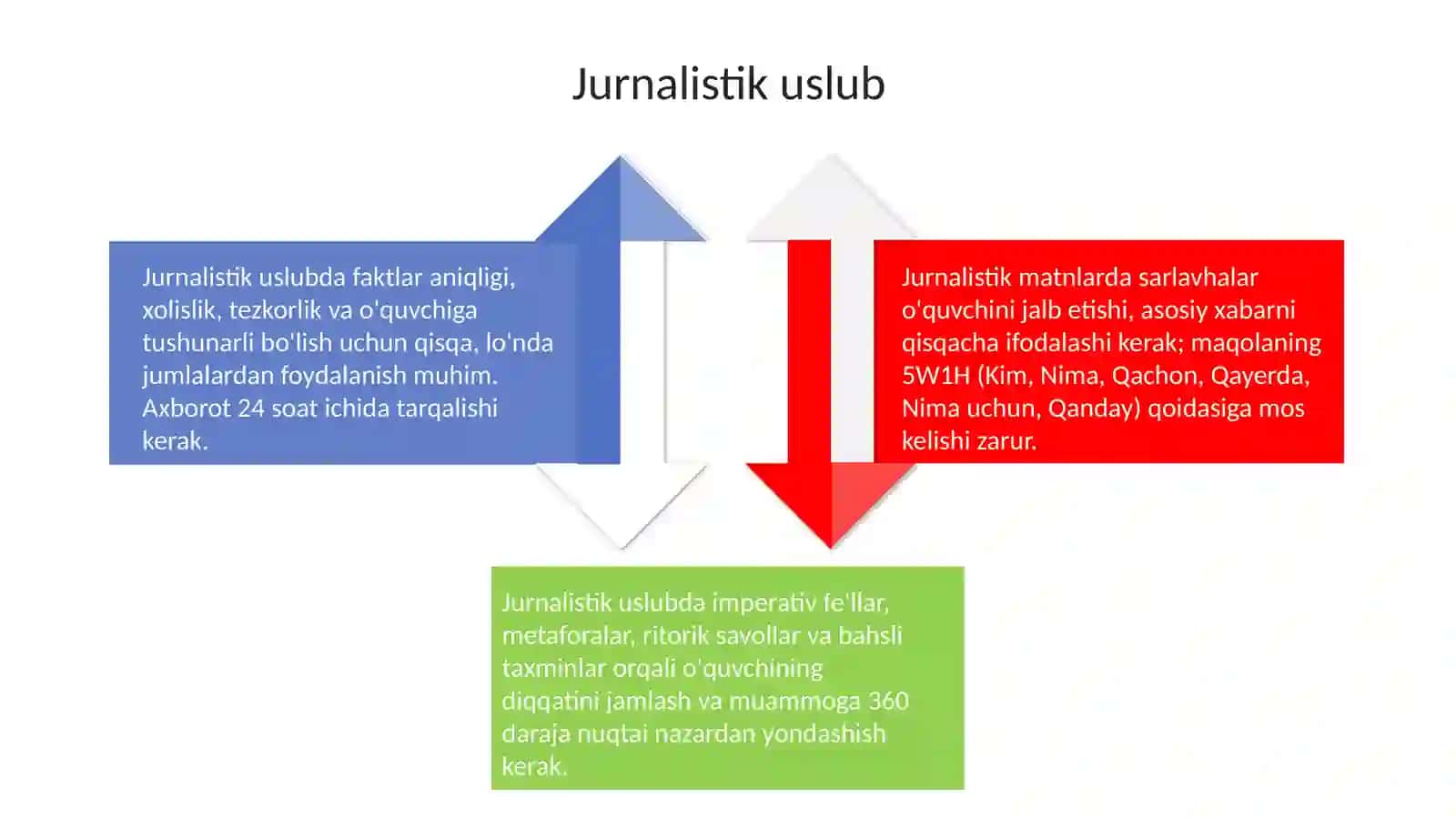 Uslubiymeʼyorlar:Badiiy,publitsistik,ilmiy,rasmiy-idoraviy,so'zlashuvuslublari 4