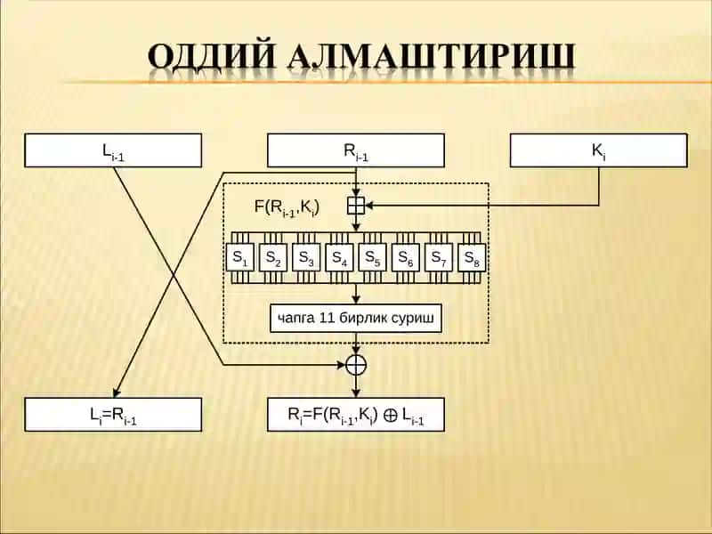 Симметрик Блокли шифрлаш алгоритмлари. ГОСТ Р 28147 – 89 стандарти 4