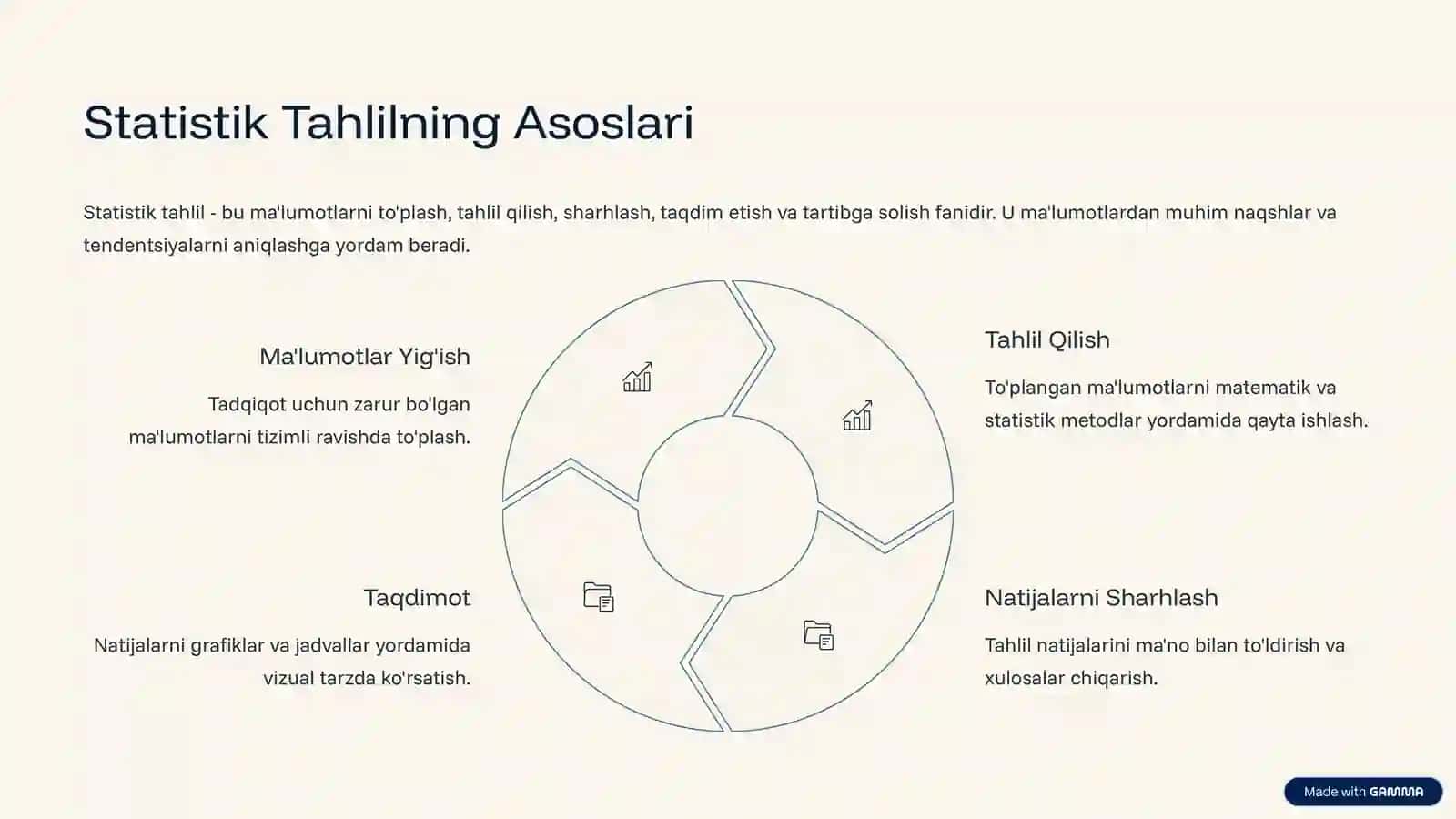 Modellashtirish va Statistik Tahlil Metodlari 4
