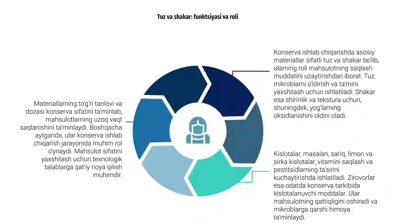 Konserva ishlab chiqarishda asosiy materiallar 4