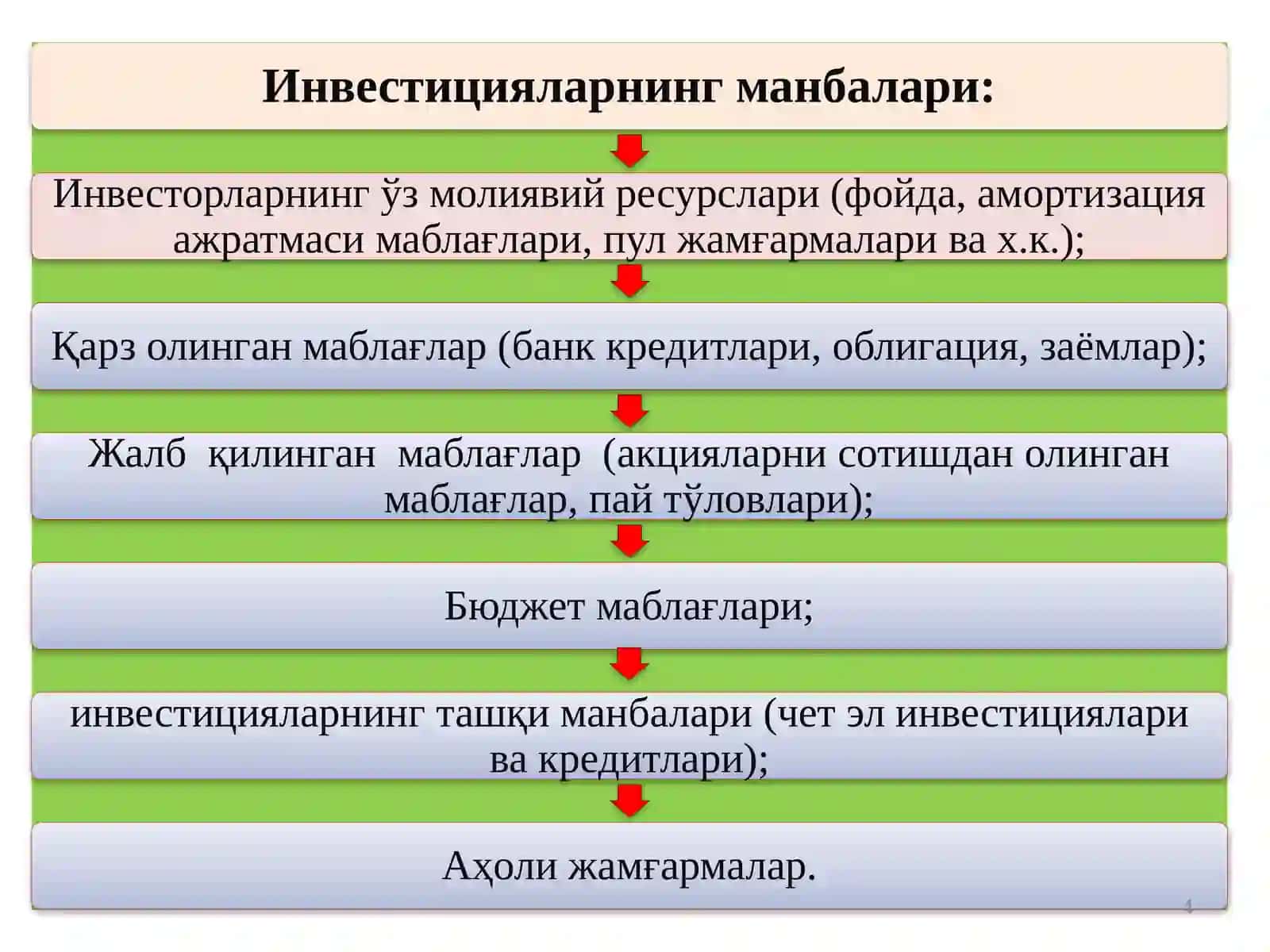Инвестициялар, унинг турлари, таркиби ва манбалари 4