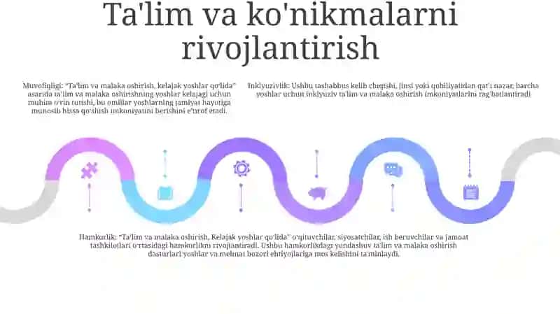 Kelajak Yoshlar Qolida 4