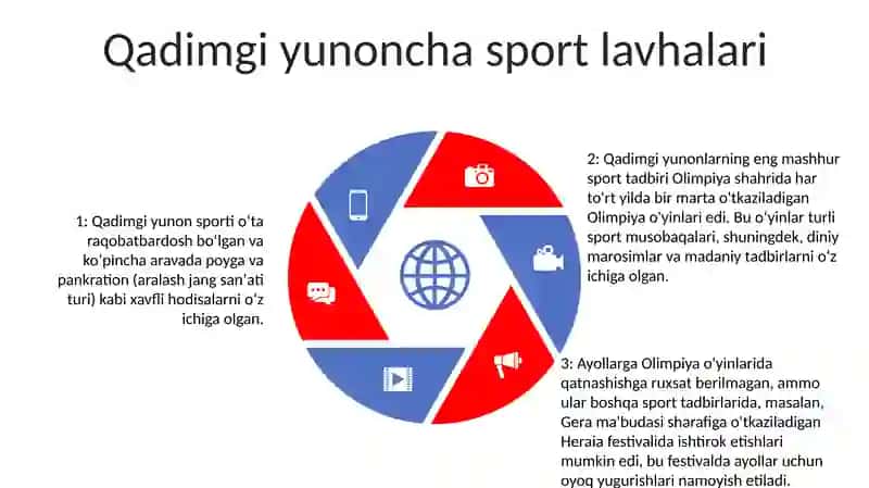 Qadimgi Dunyo Sport Inshotlari Tòģrisida Ma'Lumot 4