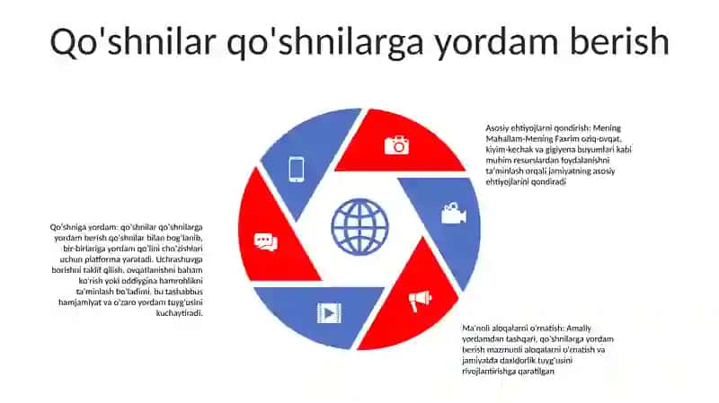 Bizning xavfsiz boshpanamiz 4