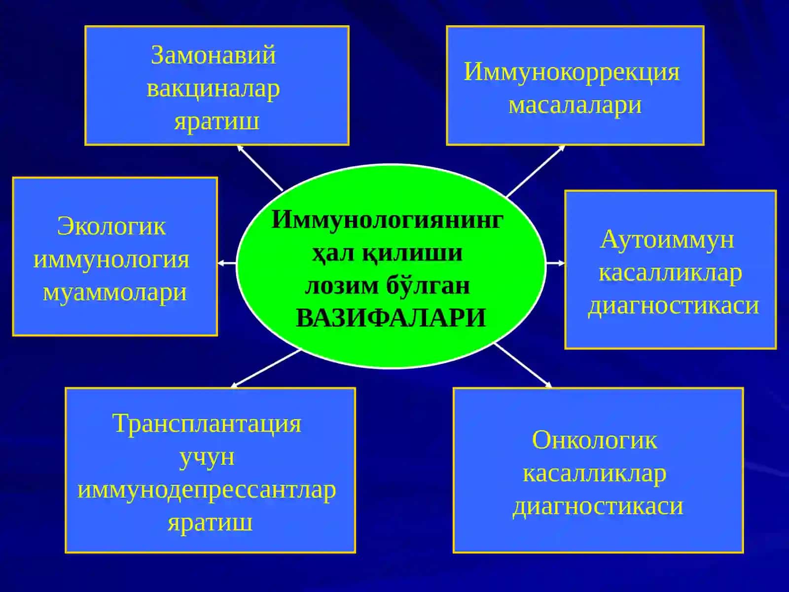 Иммунитет, иммунитет турлари. Организмни инфекцияга қарши химоя механизми 4