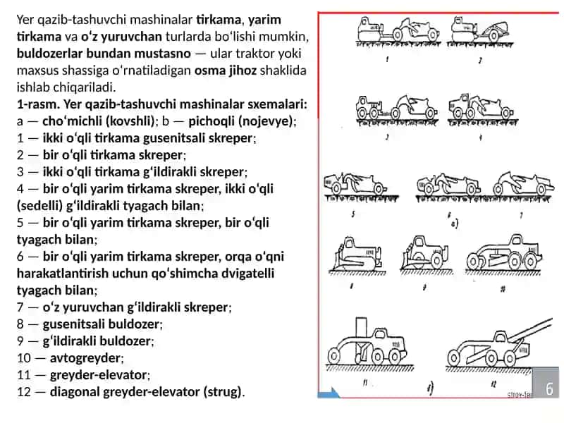 Qazuvchi-tashuvchi mashinalar. Baza mashinalari. 4