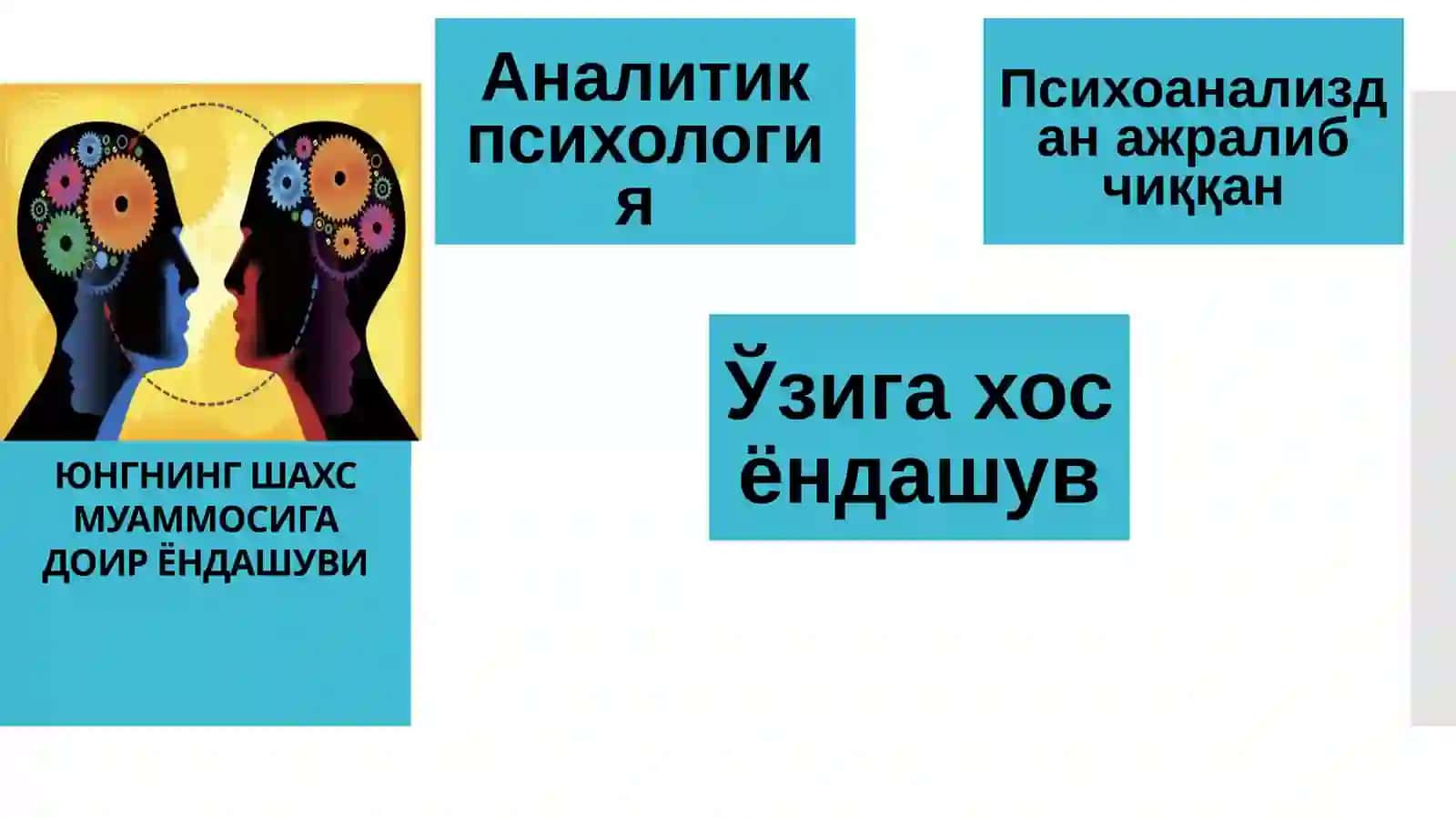 5210203-Психология (Амалий Психология) 4