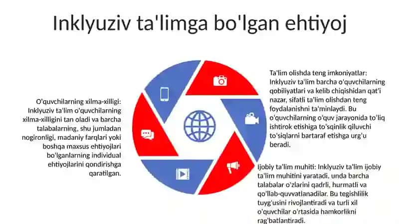 Inklyuziv Ta'Limning Tamoyillari Va Unga Bólgan Ehtiyojlar Va Uning Sabablari 4