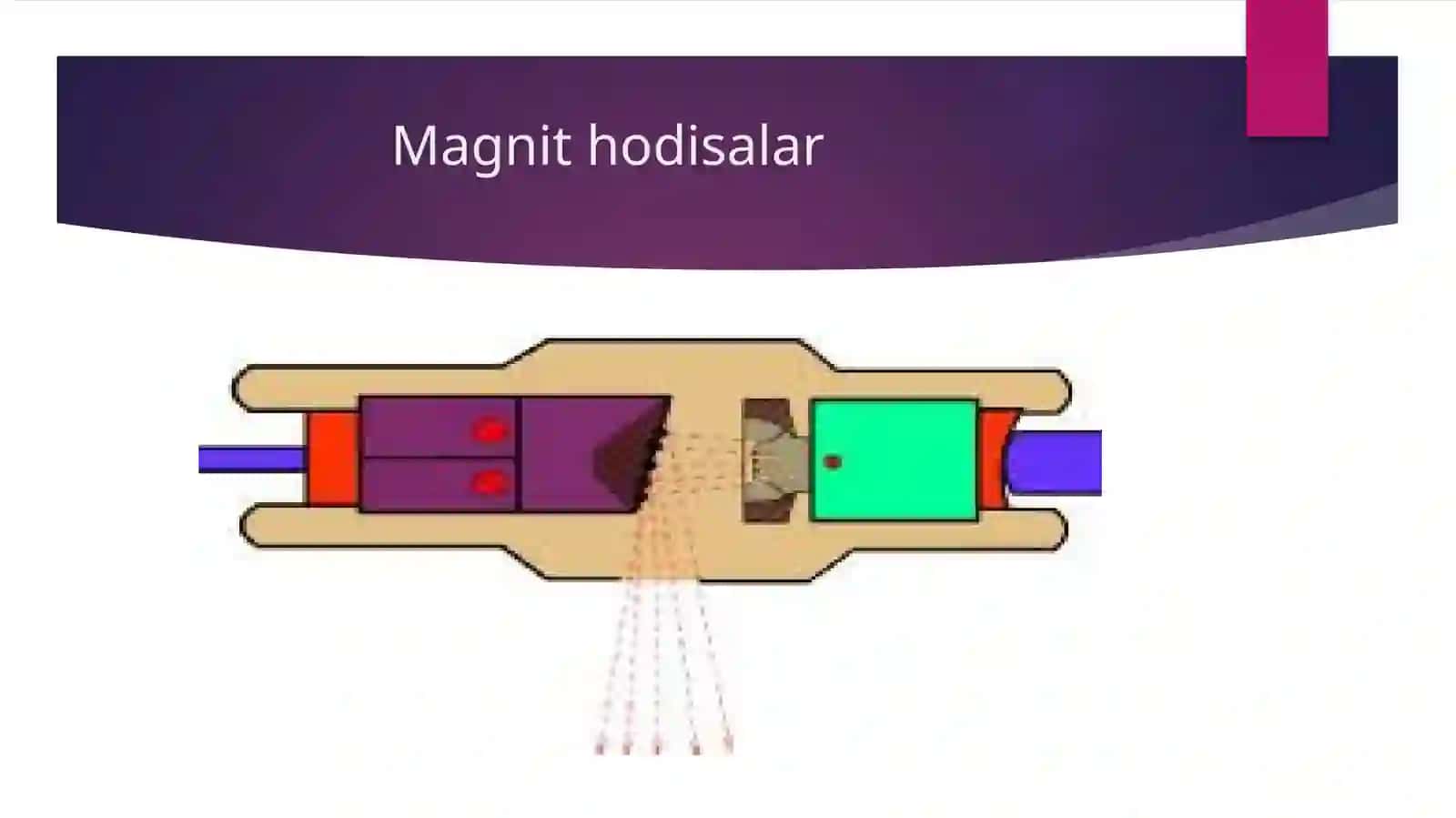 Magnitomexanik hodisalar. Atom va molekulalarning magnit momentlari. Erning magnit maydoni va quyoshda ro‘y beradigan jarayonlarning unga ta’siri. 4