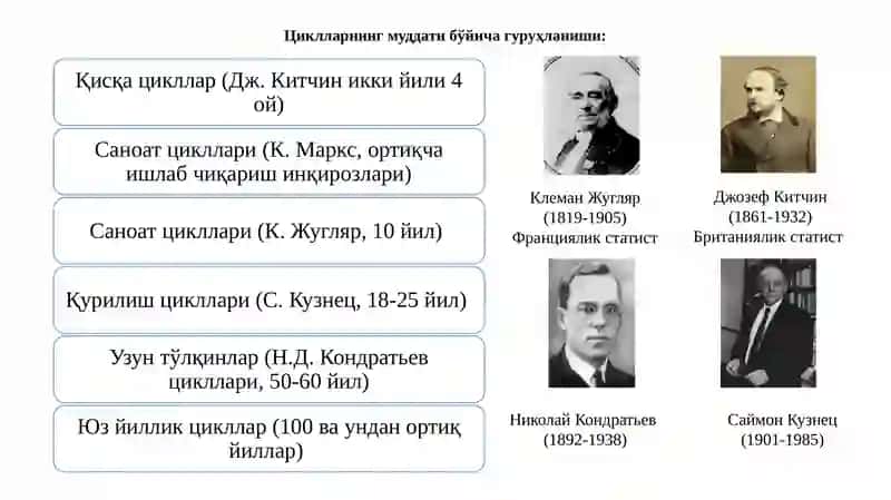 Жаҳон цикликиқтисодий ривожланишининг хусусиятлари 4