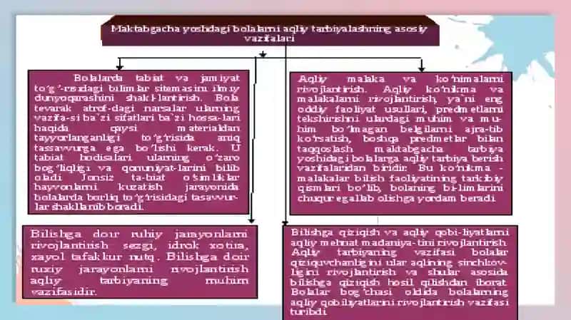 Maktabgachatarbiya yoshidagi bolalarda nutq tafakkurni shakllanishining o’zaro munosabatlarining xususiyatlari 4
