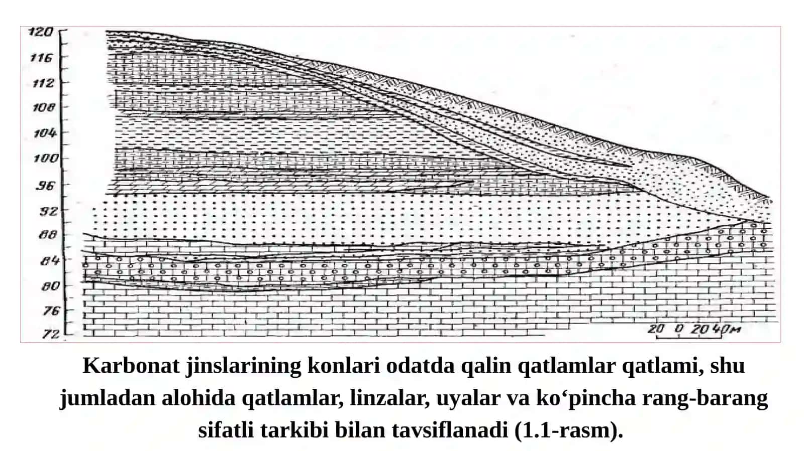 Noruda qurilish materiallari konlari geologiyasi 4