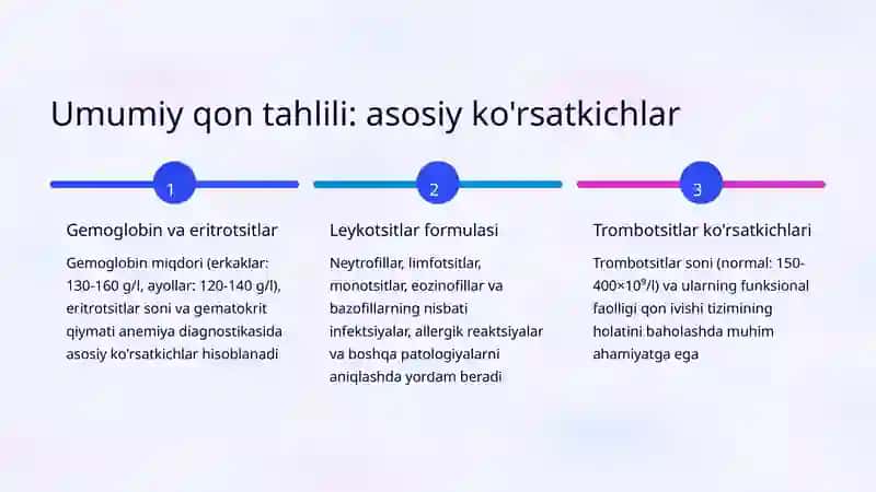 Qon kasalliklarida umumiy ko'rik algoritmi 4