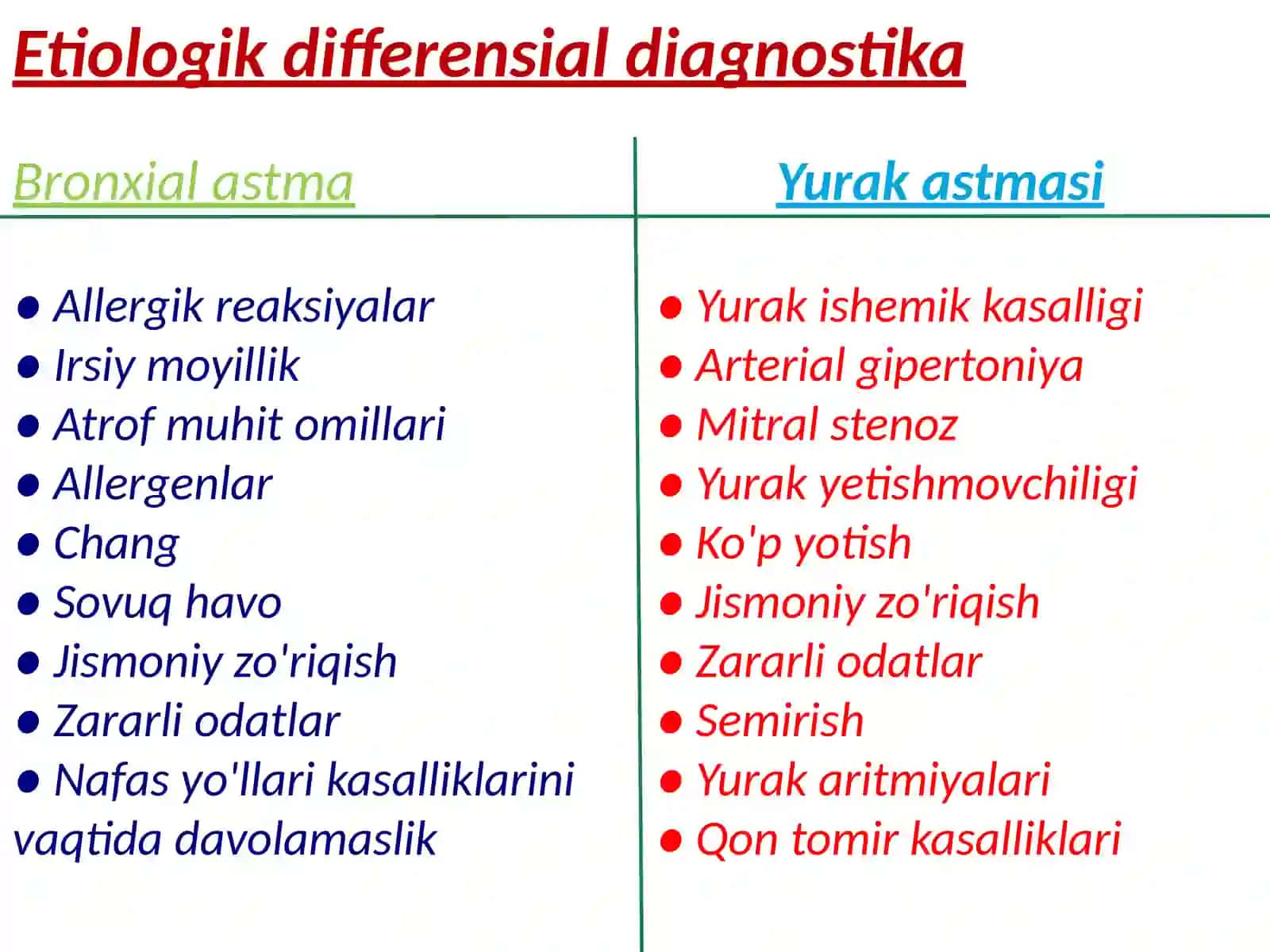 Bronxial astma va yurak astmasi differensial diagnostikasi 4