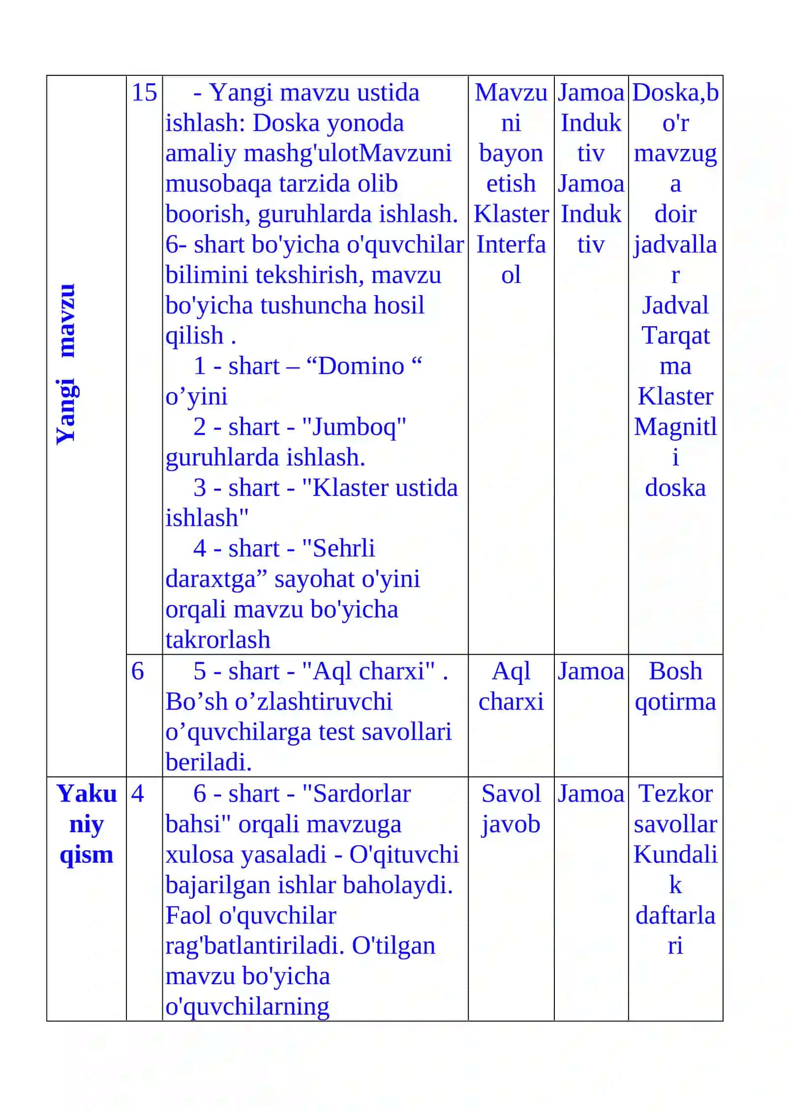5-sinf Ona tili fanidan Aniqlovchi mavzusida dars ishlanma 4