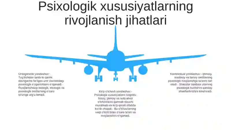 Yoshlik Davrining Psixologik Xususiyatlari Mavzusi Bo'Yicha "Konseptual Jadval" Tayyorlash Va To'Ldirish 4