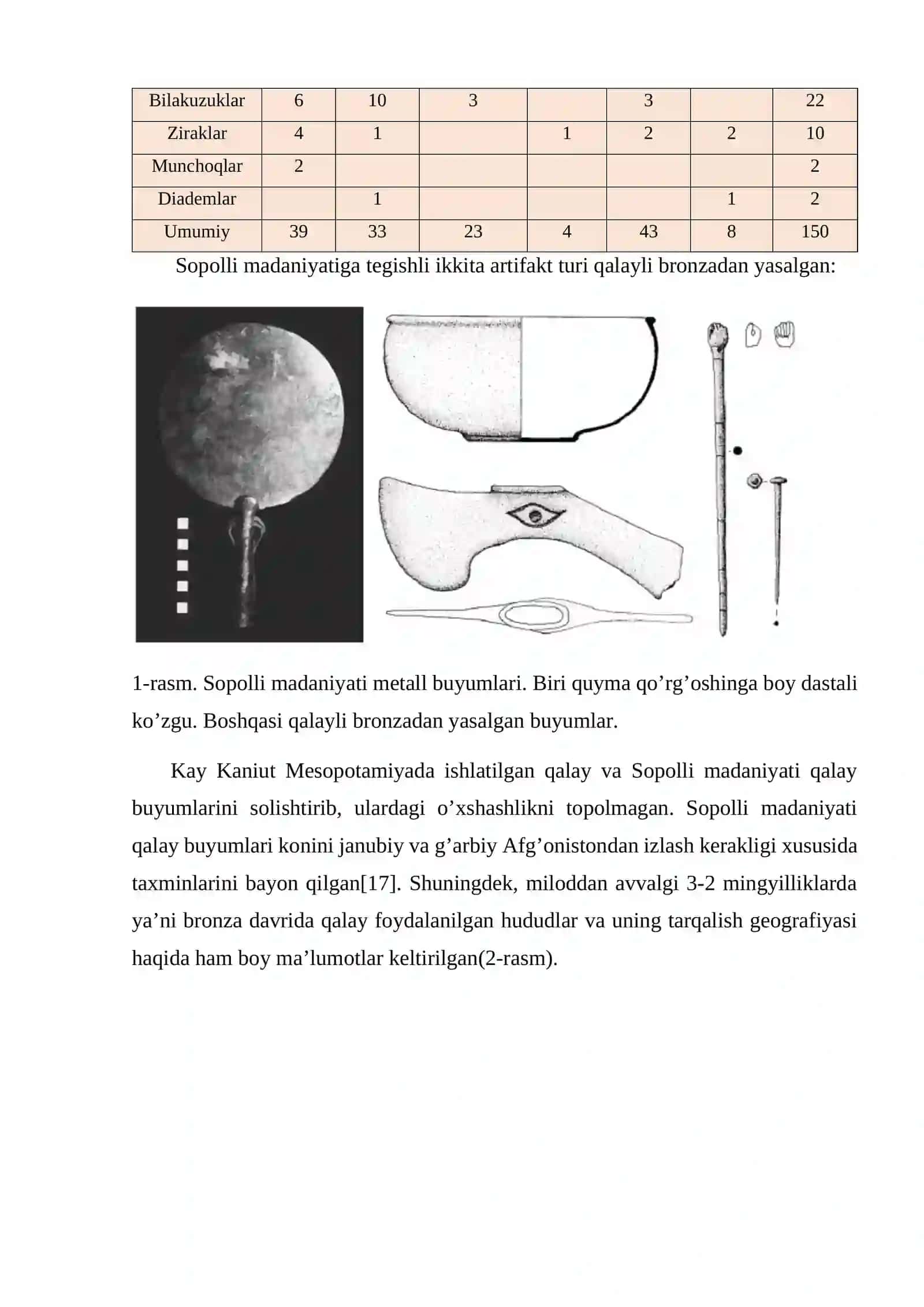 OKS SIVILIZATSIYASINING TARIXSHUNOSLIGI (NEMIS ARXEOLOGIYASI MATERIALLARI ASOSIDA) 4