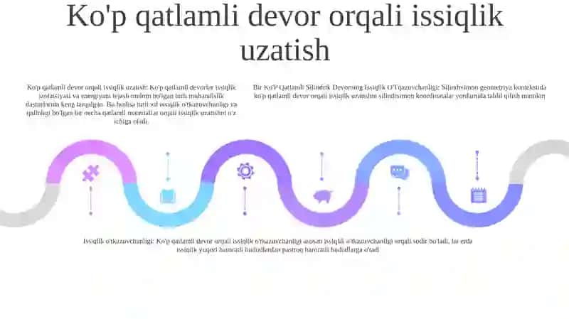 Bir Ko'P Qatlamli Silindrik Devorning Issiqlik O'Tkazuvchanligi 4