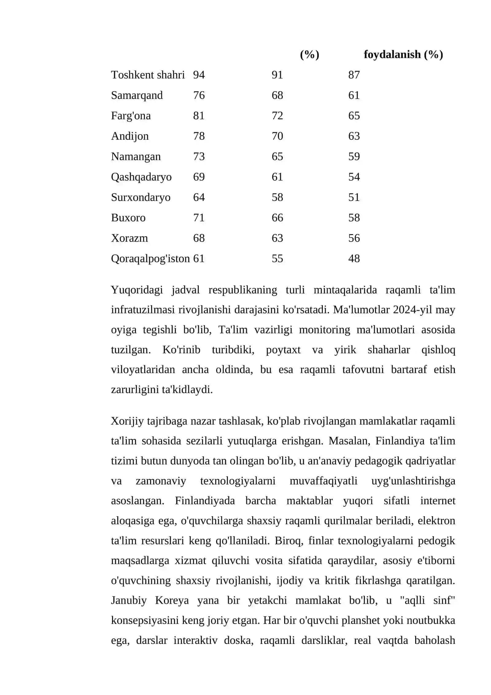 Raqamli texnologiyalar va innovatsion metodlar asosida ta'lim samaradorligini oshirish 4