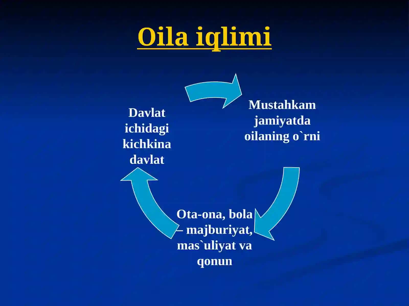 Oilaning mahalla va ta'lim muassalari bilan hamkorligini kuchaytirish istiqbollari 4