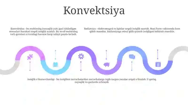 Issiqlik Tarqalish Turlari 4