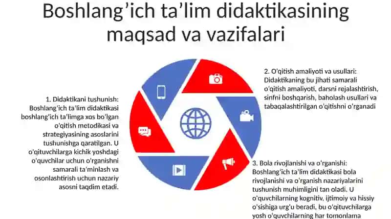 Boshlang'Ich Ta'Lim Didaktikasining Mazmun Va Mohiyati 4