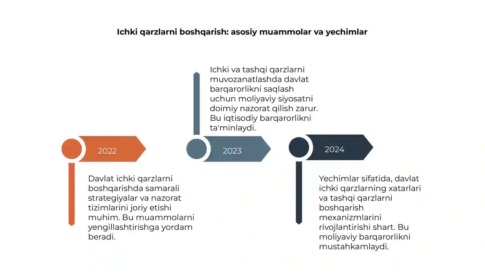 Xaznachilik sharoitida davlat qarzlarini boshqarish 4