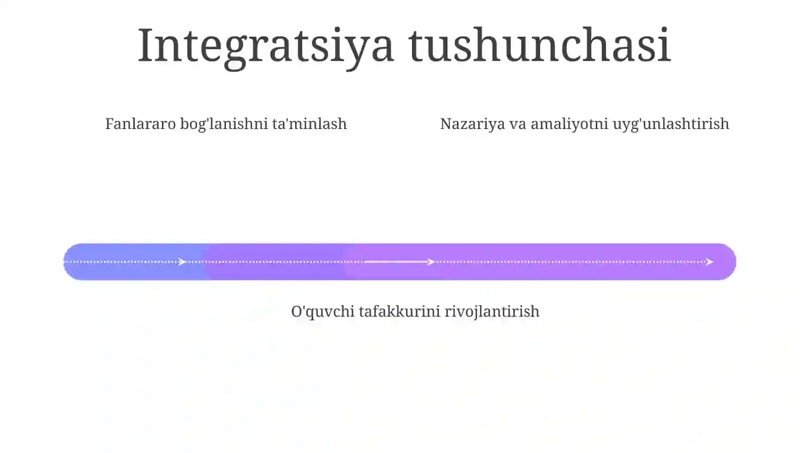 Fizika bilan kimyo ni integratsiya labo'qitish 4