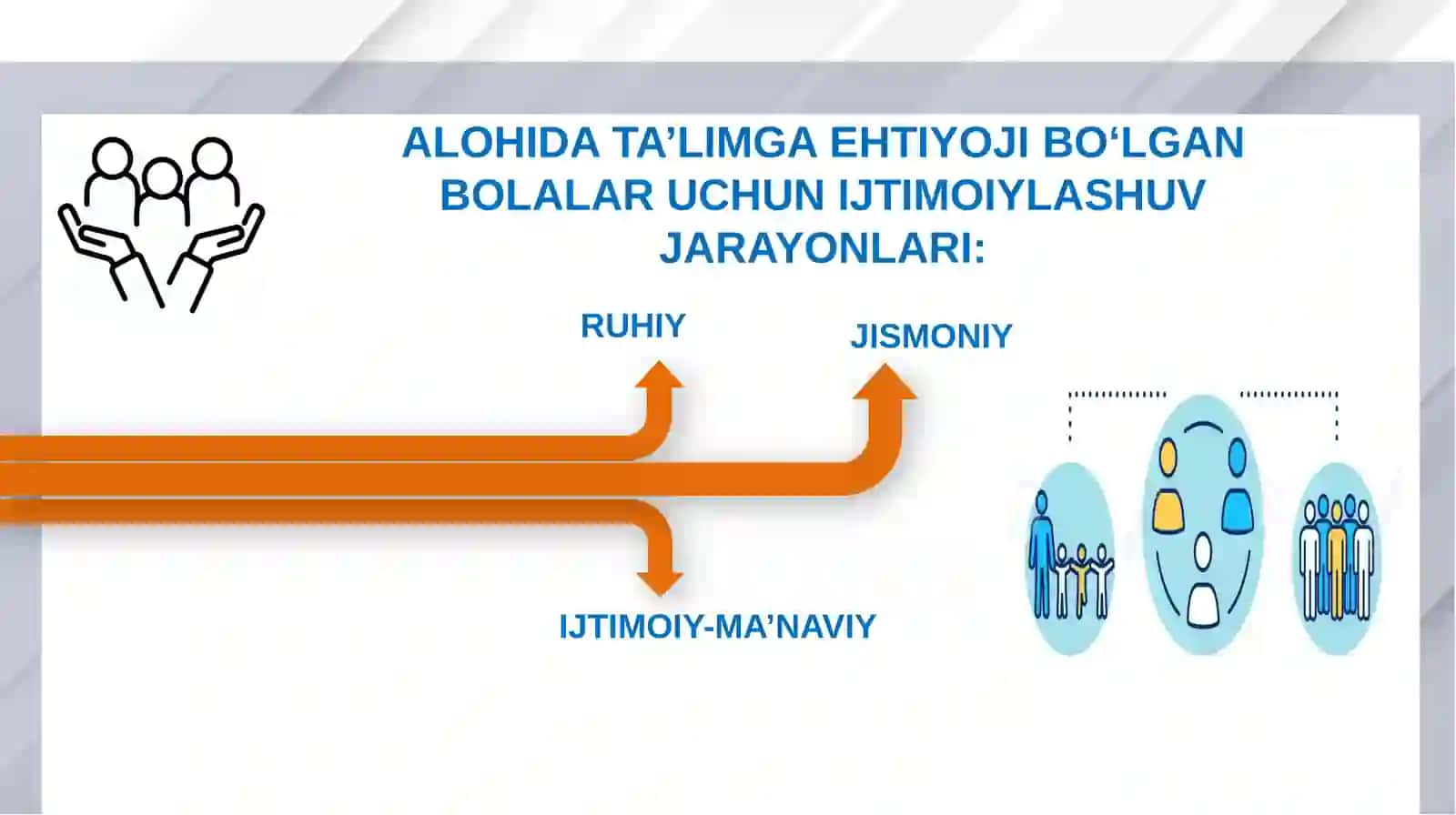 Alohida ta’limga ehtiyoji bo‘lgan bolalarni ijtimoiylashuvida motivatsiyasini oshirish 4