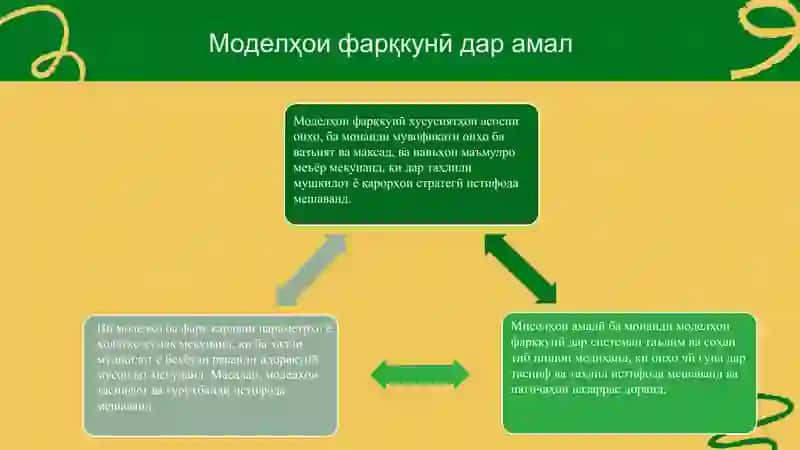Теорияҳои асосии ҳалли масъалаҳо ва моделҳои фарқкунӣ 4