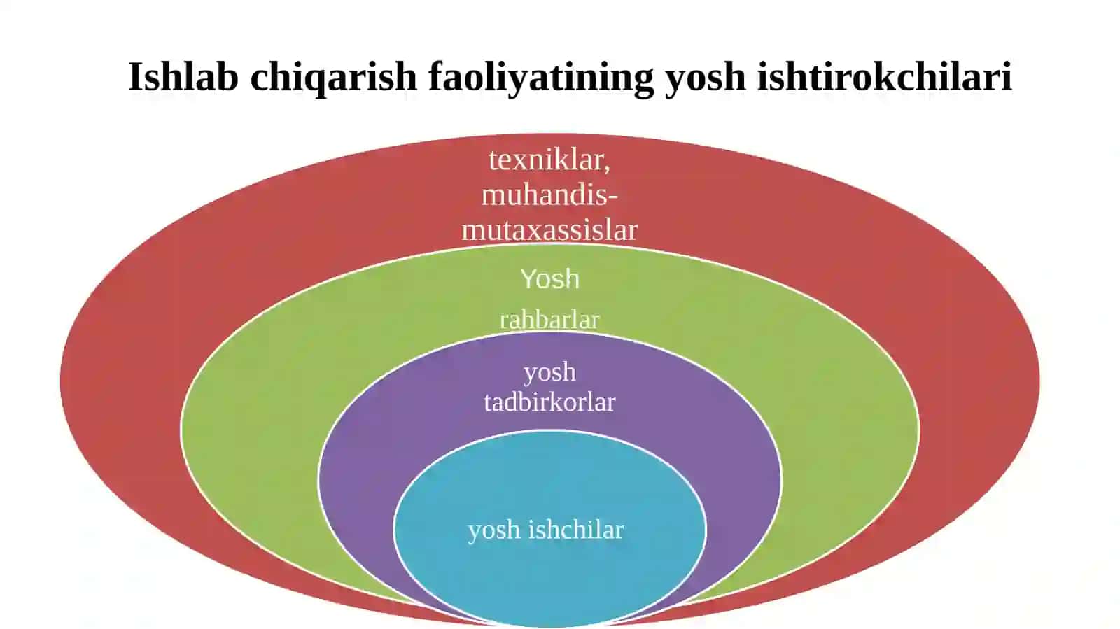 Ishlabchiqarish va tadbirkorlik 4