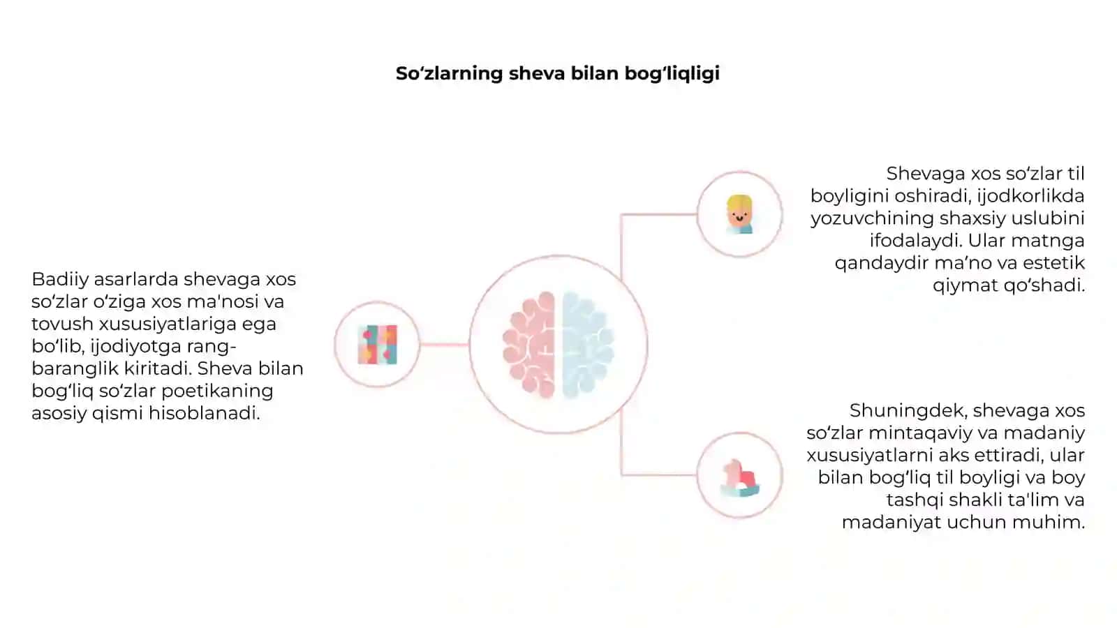 Badiiy asarlarda shevaga xos soʻzlarning xususiyatlari 4