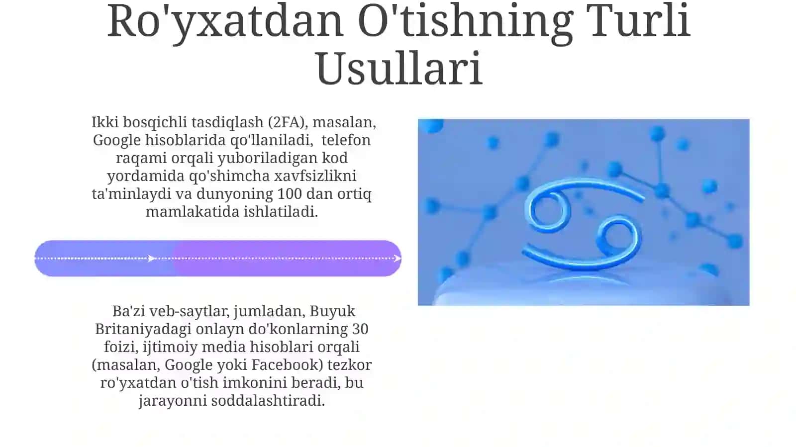 Internet Tarmoqlarida Foydalanuvchi Ro'yxatdan O'tishning Ahamiyati 4