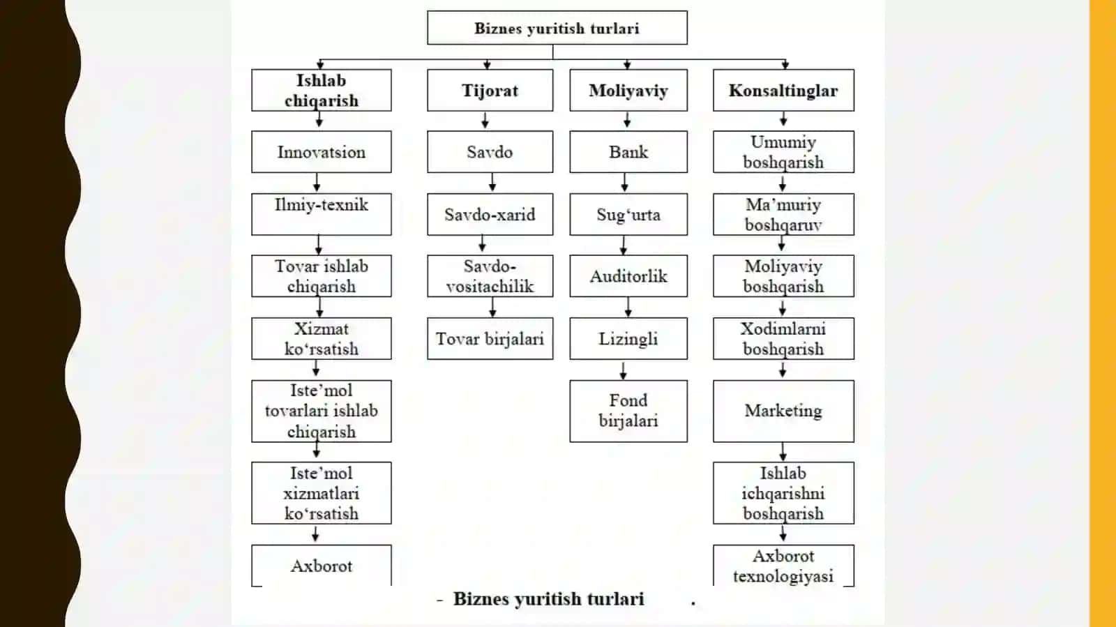 BIZNES YURITISHNING ASOSIY SHAKLLARI:AFZALLIKLARI VAKAMChILIKLARI 4