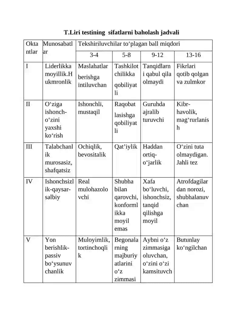 T.Liri metodikasi va V.M.Rusalovning  “Temperament tiplarini aniqlash”  testi 4