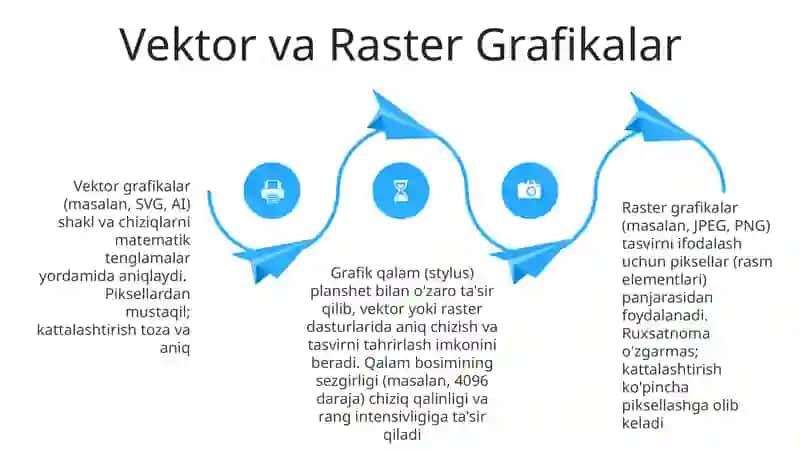 Grafik Qalam Asoslari 4