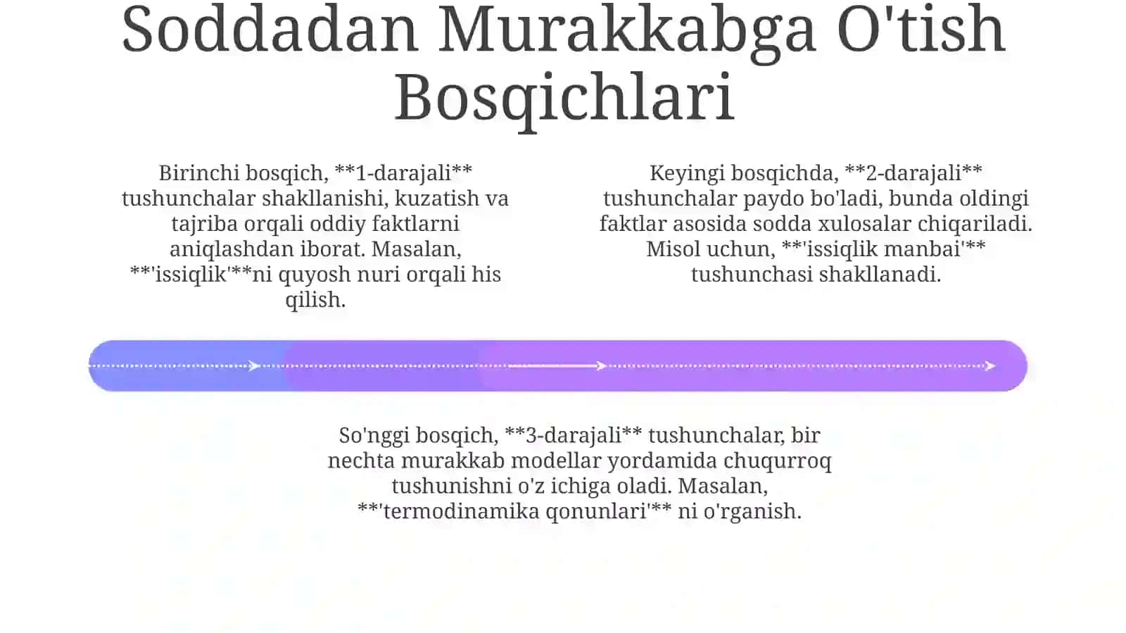 Tabiatshunoslik tushunchalarini shakllantirishda oddiylikdan murakkablikka oʻtish tizimi 4