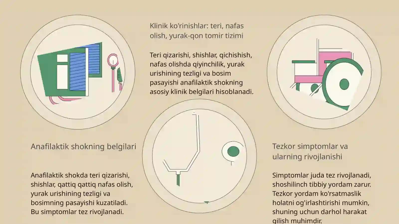 Dorilarga oʻtkir toksiko-allergik reaksiyalar. Anafilaktik shok klinikasi va diagnostikasi 4