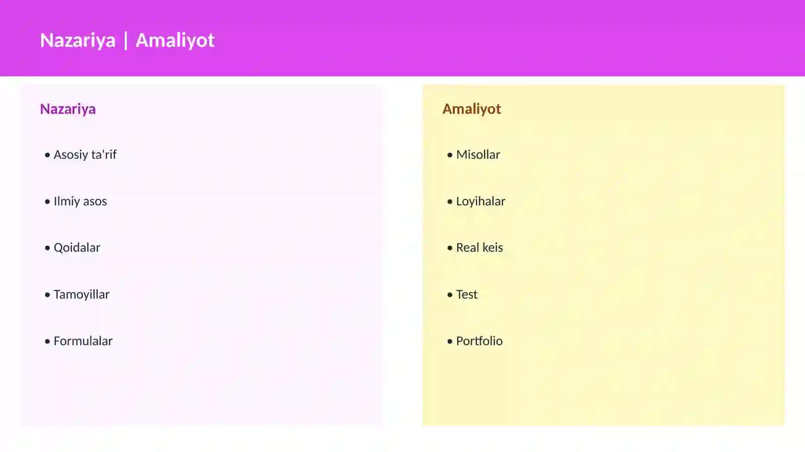 Zamonaviy va dolzarb bilimlar | 2025-2026 4