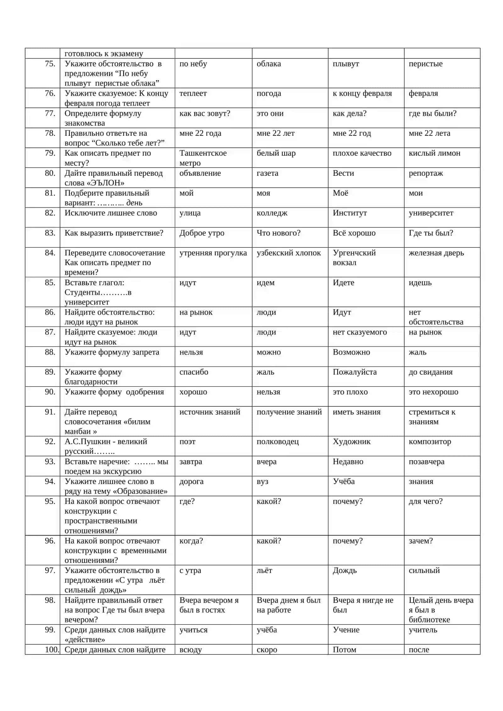 ТЕСТЫ по русскому языку для итогового контроля (1 семестр) 4