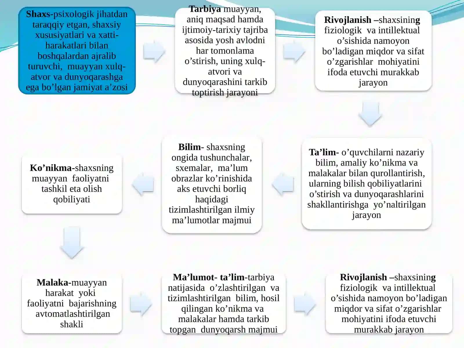 PEDAGOGIKAFAN SIFATIDA. PEDAGOGIKANINGILMIY TADQIQOTLAR METODLARI 4